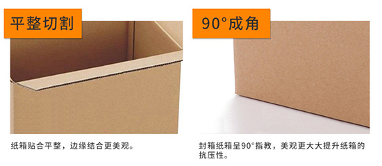 瓦楞紙箱平整切割，90度成角